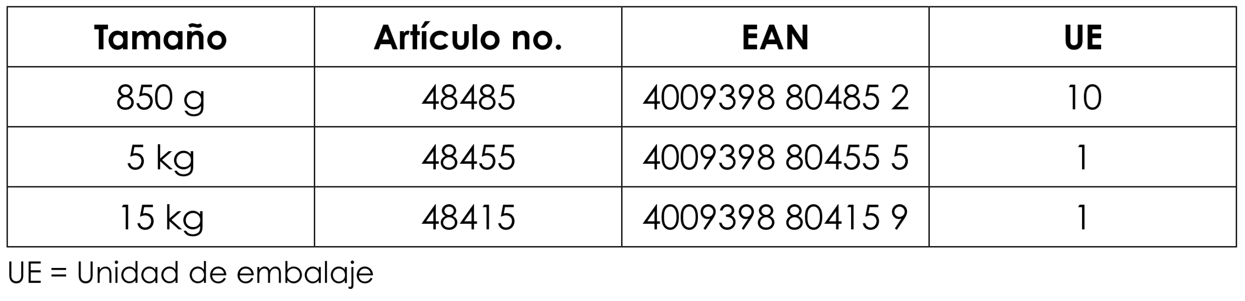tabla48485